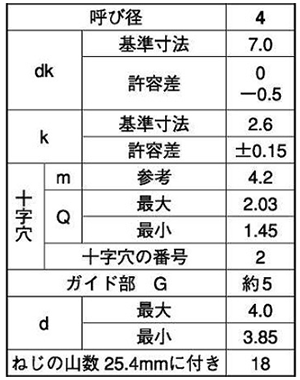 規格
